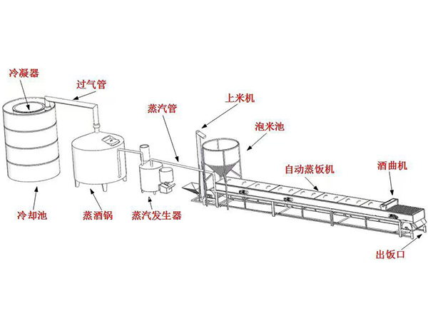 B自动水汽分离干蒸设...