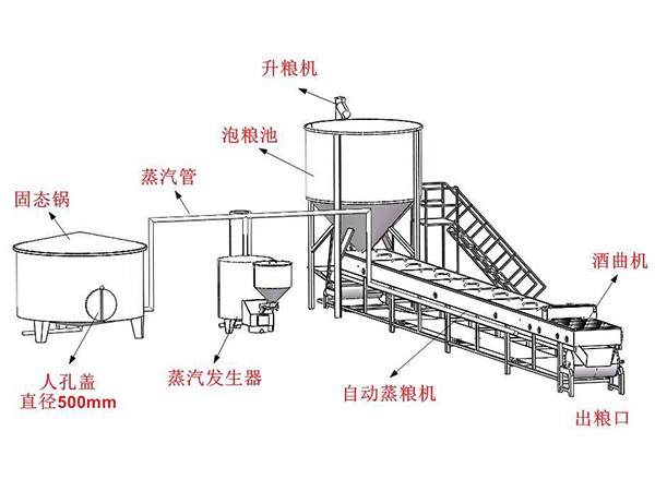 D自动固态蒸酒设备